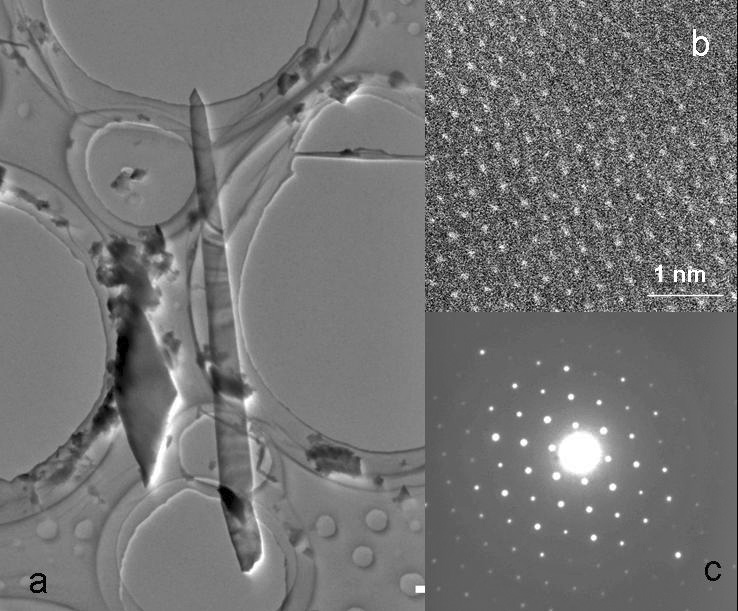 TEM images from the JEOL 2200FS (a) TEM image of a Mg-doped boron nano-wire. (b) Z-contrast STEM image showing Mg-doping site (c) diffraction pattern